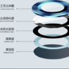 i1165 Hawk-Eye Glass Lens Protector