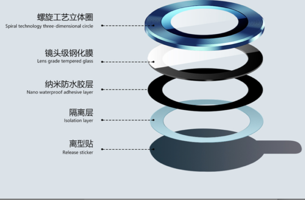 i1165 Hawk-Eye Glass Lens Protector